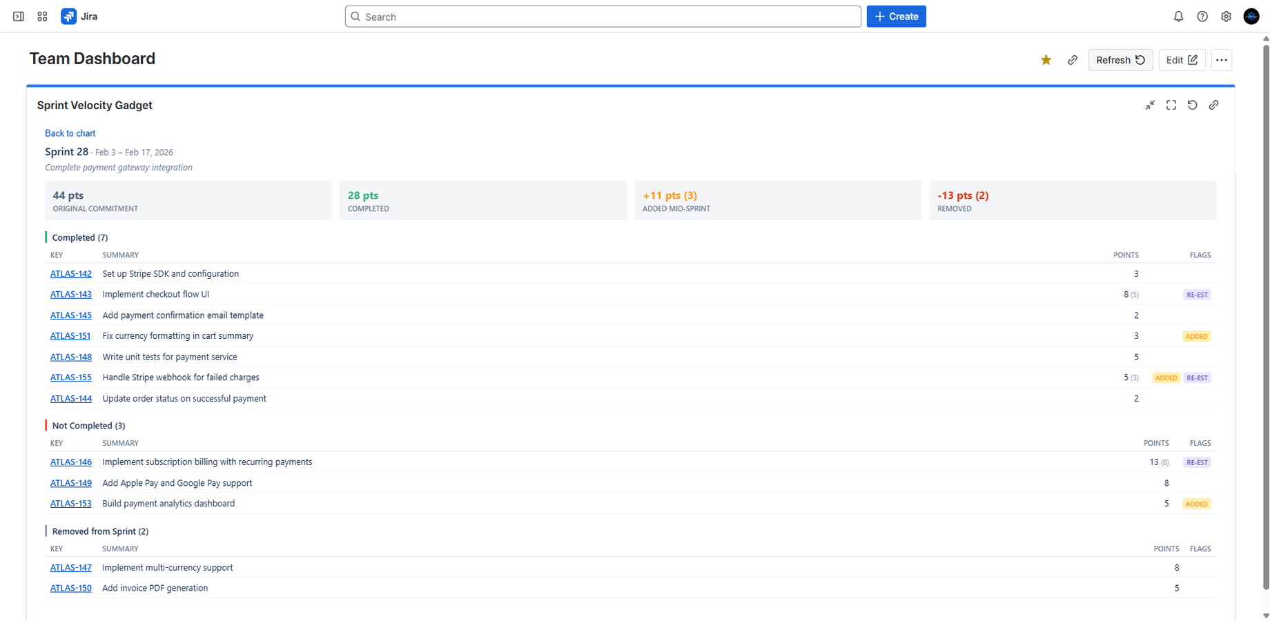 Sprint drill-down showing completed, not completed, and removed issues with ADDED and RE-EST badges