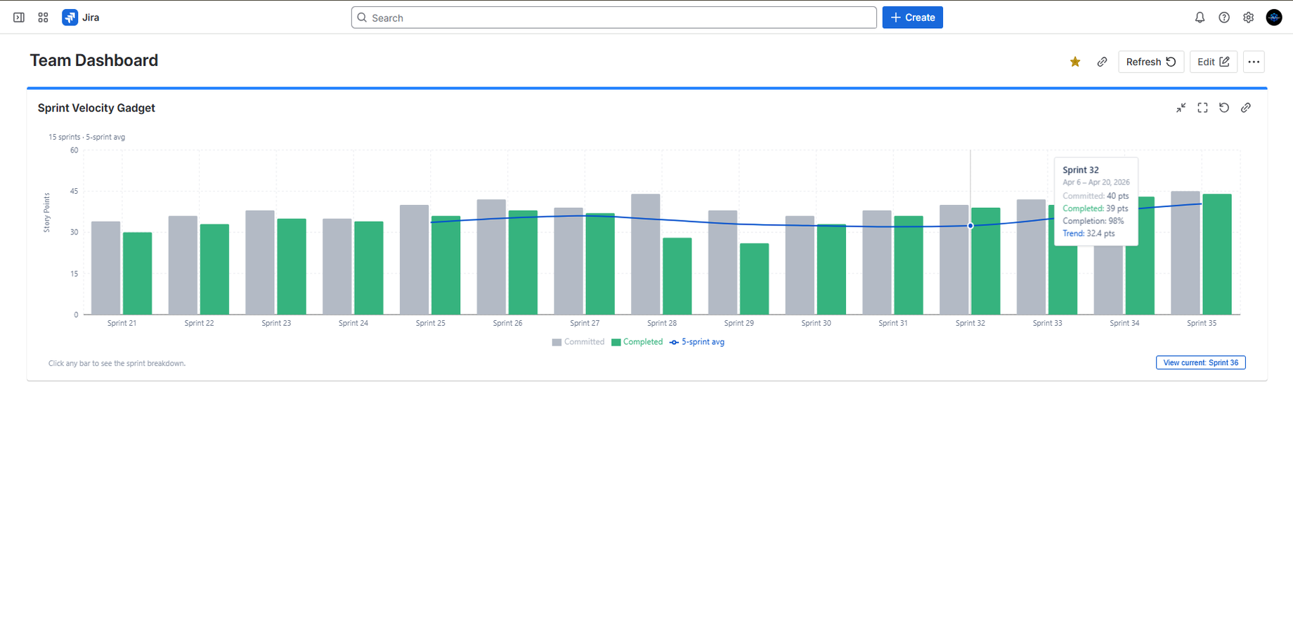 Sprint Velocity Gadget showing hover tooltip with sprint date range and point breakdown